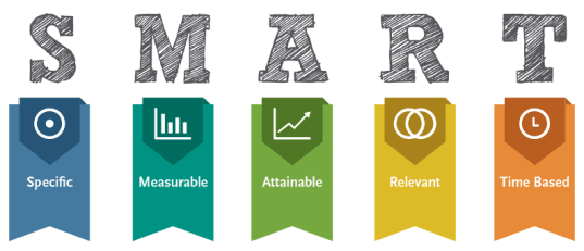 SMART-goals