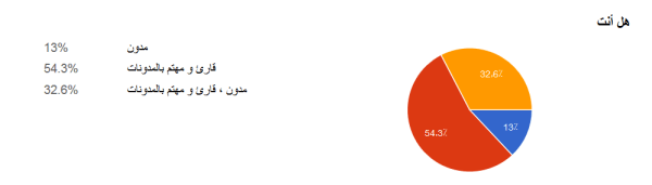 blogging.png