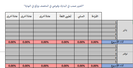 شرح الأداء 2
